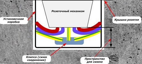 Подключение PE проводника к розеткам