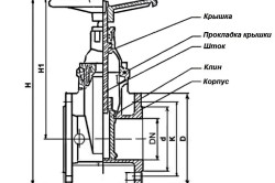 Особенности задвижек различных модификаций