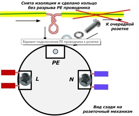 Подключение PE проводника к розеткам