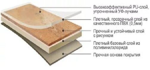 Напольное пвх покрытие: советы эксперта по укладке