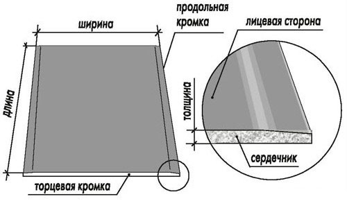 	Оформление ниши в спальне: идеи и способы использования	