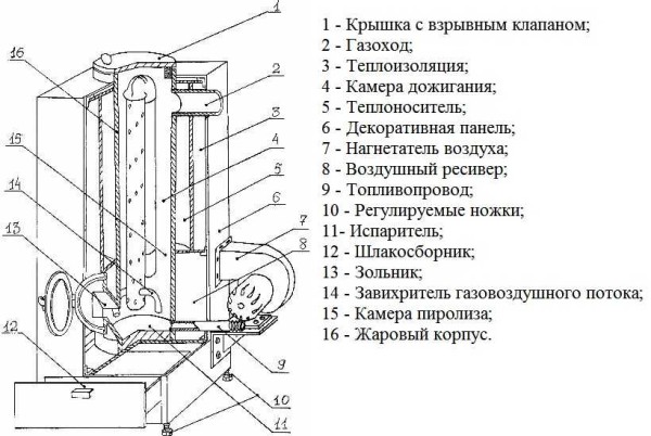 Печь на отработанном масле своими руками