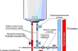 Как определить и устранить неисправности бойлера своими руками