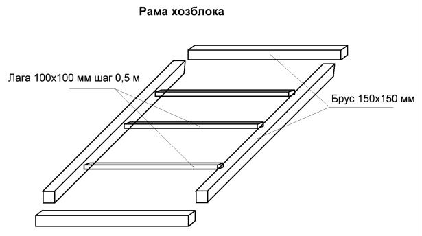 Хозблок на даче своими руками