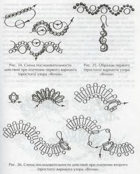 Колье из бисера и бусин: схема плетения для начинающих