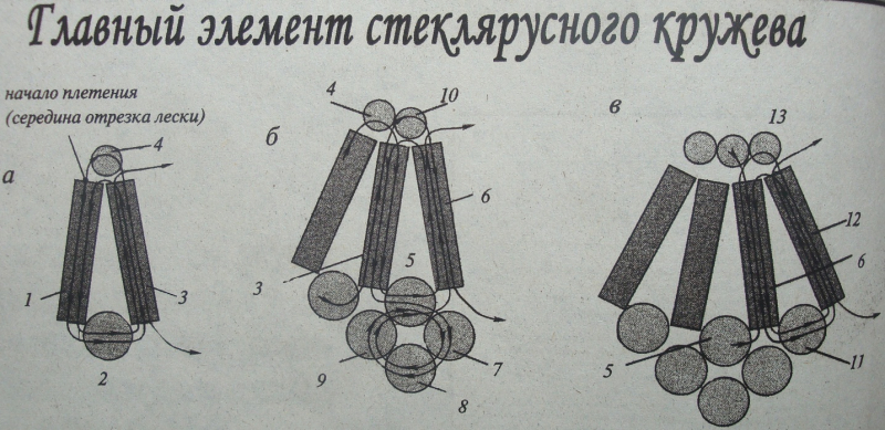 Колье из бисера и бусин: схема плетения для начинающих