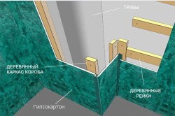 Как сделать на стене короба из гипсокартона?