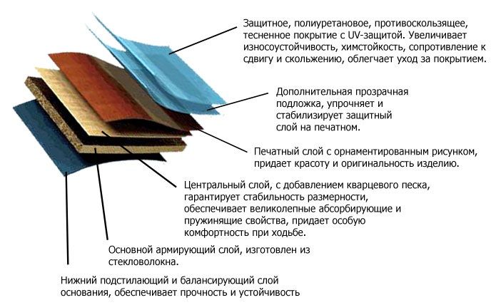 Напольное пвх покрытие: советы эксперта по укладке