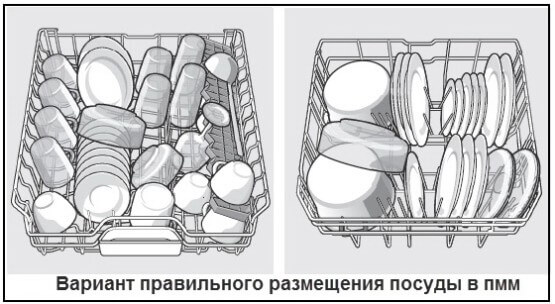 Все, что вы хотели знать о посудомоечной машине