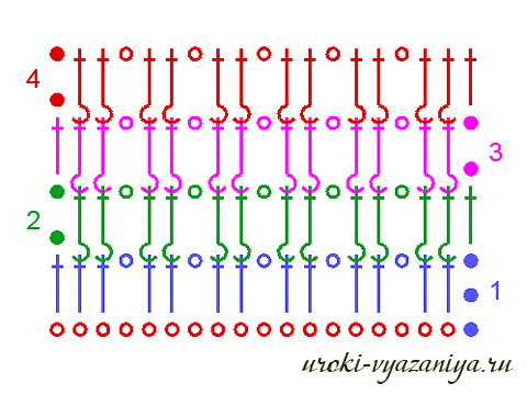 Резинка крючком по кругу: схема с описанием и видео