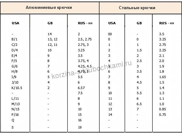 Основы вязания крючком для начинающих: виды петель в картинках