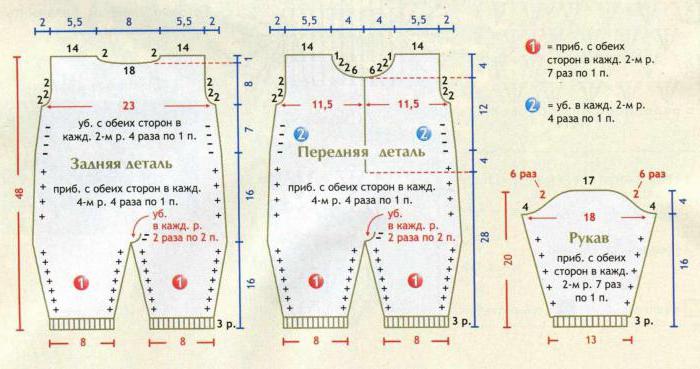 Вязание комбинезона для новорожденного на спицах: схемы и описание работы для начинающих