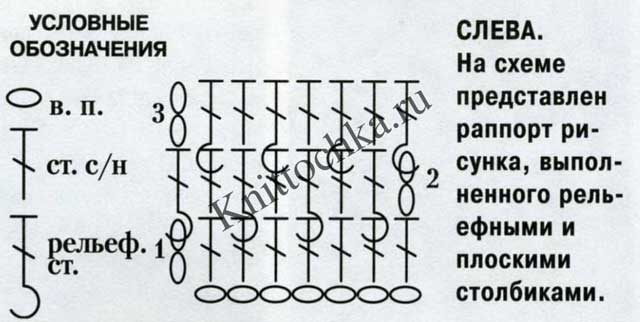 Вязание для новорожденных: одеяло, шапочка, пинетки, кофточка + фото