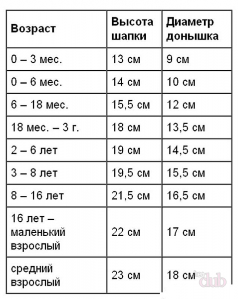 Летние головные уборы для девочек своими руками с фото и видео