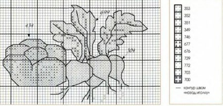 Схема вышивки крестом: "идеи для кухни" скачать бесплатно
