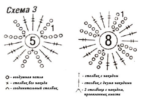 Подследники крючком: схемы и описание для начинающих