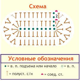 Комбез для новорожденного крючком или спицами по схемам