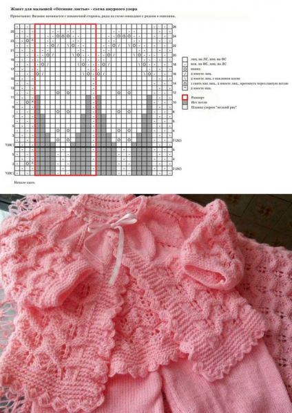 Вязаная кофта для девочки спицами: варианты для девочки 2 лет, ажурная кофточка своими руками
