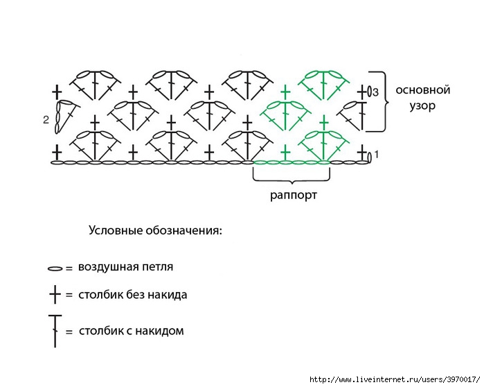 Схемы детского пледа крючком: как связать одеяло с мишками по мастер-классу с видео