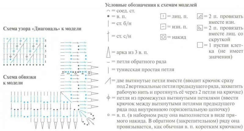 Прямоугольная салфетка крючком для начинающих со схемами и видео