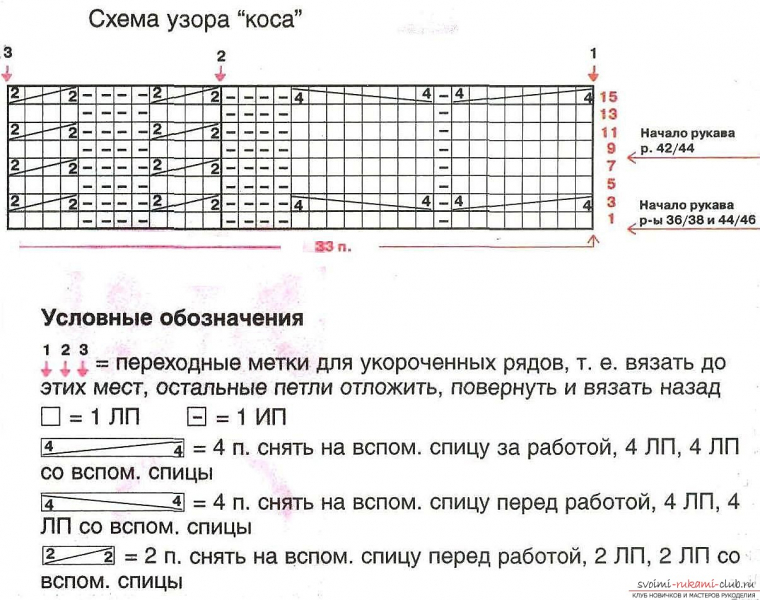 Зимняя шапочка для девочки спицами: схемы с описанием вязания осеннего аксессуара и шапочки-шлема