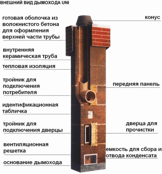 Вытяжка для котла