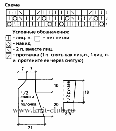 Вязаные кофточки для новорожденных спицами с описанием и выкройками для начинающих