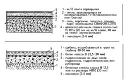 Укладка линолеума сухим методом и на клей		