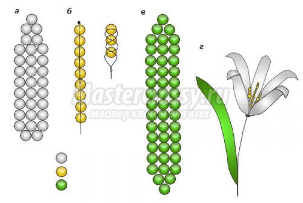 Цветы из бисера для начинающих: схемы плетения простых розочек с видеоуроками