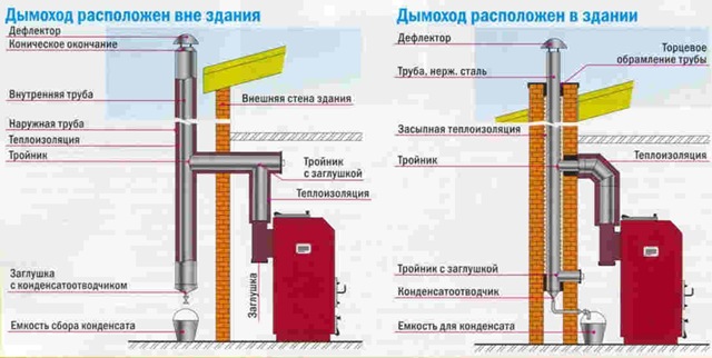 Вытяжка для котла