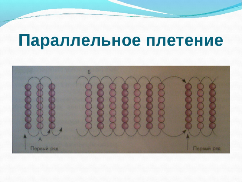 Параллельное плетение бисером для начинающих: мастер-класс с видео