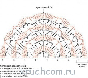 Схемы детского пледа крючком: как связать одеяло с мишками по мастер-классу с видео