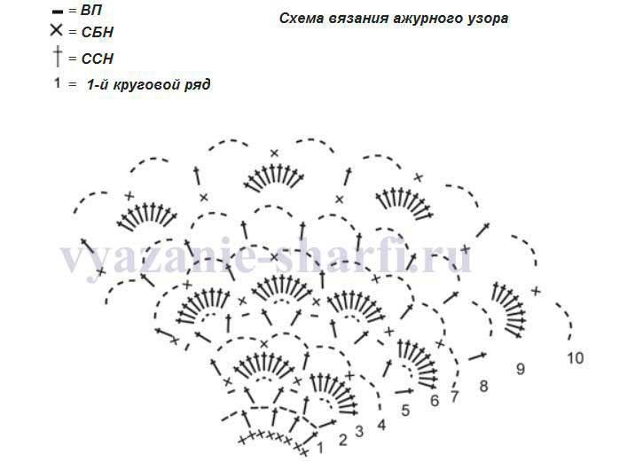 Женские береты крючком на весну со схемами и описанием