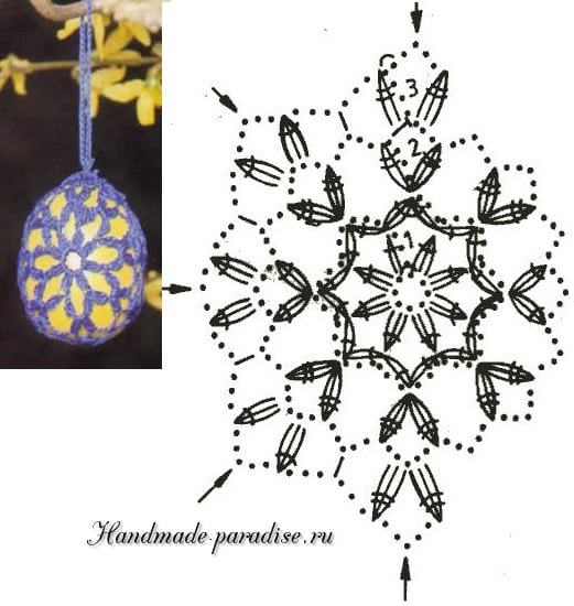 Схемы обвязки крючком пасхальных яиц
