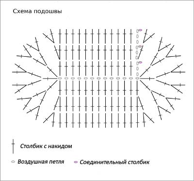 Летние пинетки крючком для девочки: мастер-класс с фото и видео