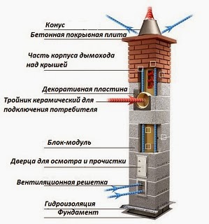 Вытяжка для котла