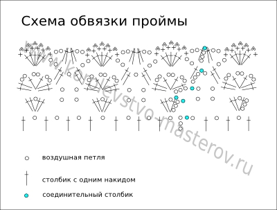 Платье для девочки крючком со схемами и описанием: как связать крестильное платье