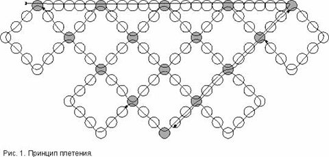 Косынка из бисера: схемы для начинающих с фото и видео