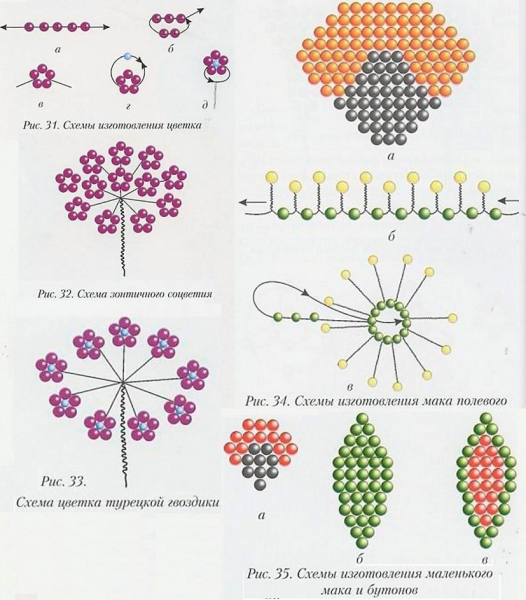 Цветы из бисера своими руками: схемы деревьев и цветов с мастер-классом, фото и видео