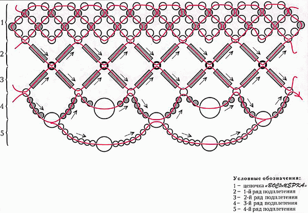 Свадебное колье из бисера: мастер-класс со схемами