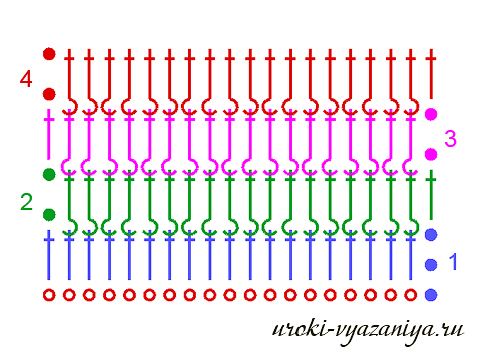 Резинка крючком по кругу: схема с описанием и видео