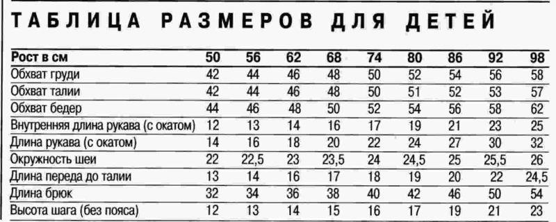 Комбинезон для малыша своими руками от 1 года и до 6 лет