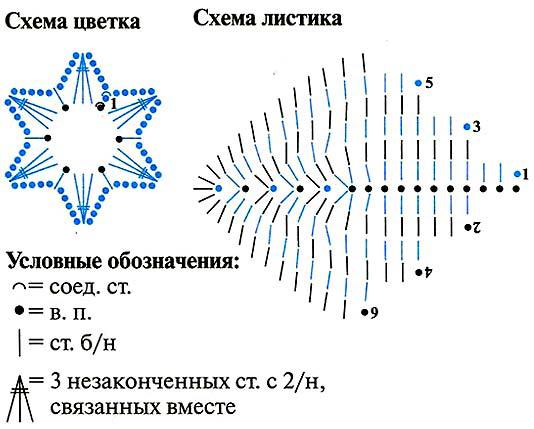 Вязание для дома — цветы в горшочке крючком 