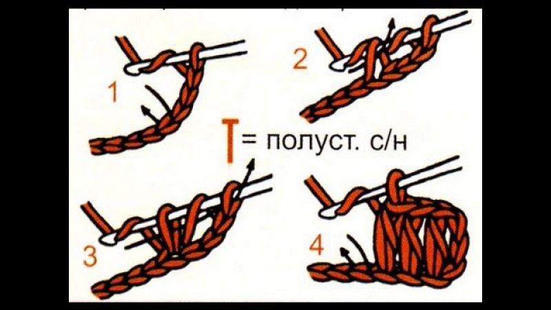 Шапочка для девочки крючком: схема на зиму, осень, весну и лето от опытных мастеров с фото и видео