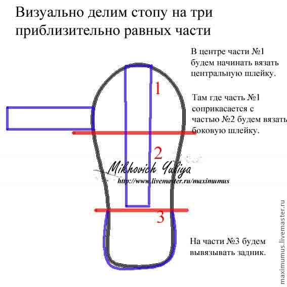 Пинетки-сандалики крючком для начинающих: мастер-класс с видео