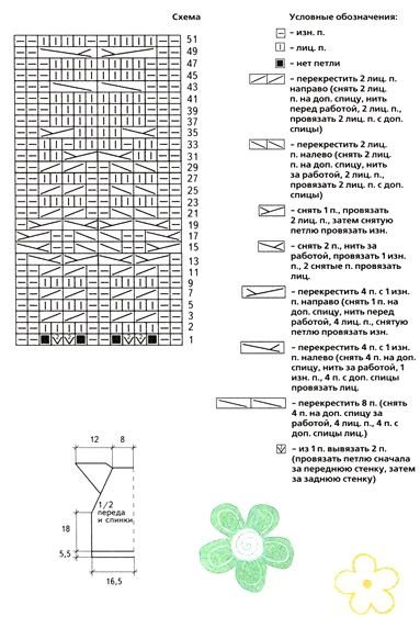 Жилет для девочки спицами с описанием и схемами