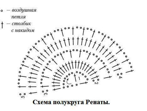 Шапочка для мальчика крючком: схема осенней и зимней детской вязаной обновки с фото и видео