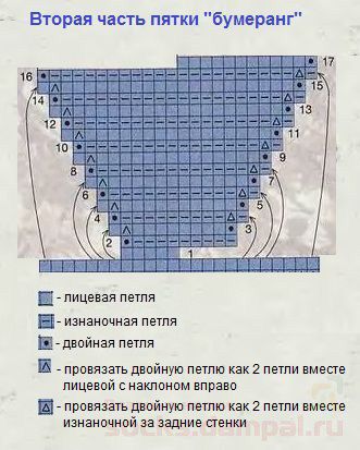 Как вязать пятку "бумеранг": мастер-класс со схемами и описанием