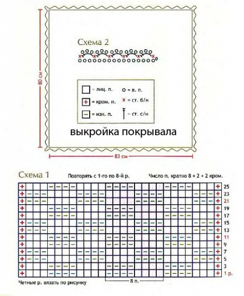 Детский плед спицами: схемы с описаниями того, как связать одеялко с фото и видео