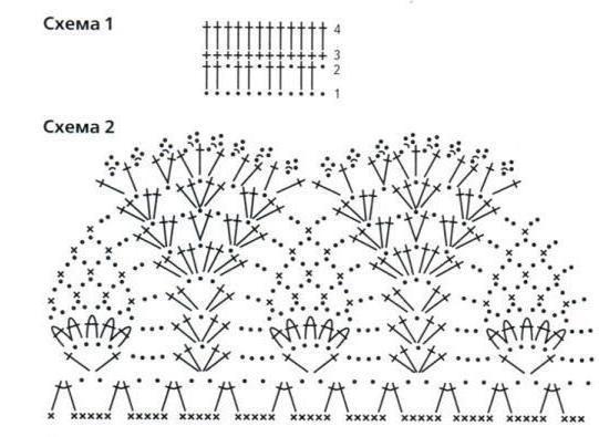 Рюши крючком: схемы и описание для платья с фото и видео